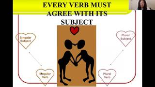 Ms Perkins  Librarian  Identify subjectverb agreement [upl. by Nojram]