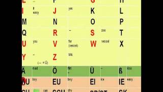 The German Alphabet How to pronounce each letter [upl. by Kirat149]