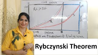 Rybczynski Theorem [upl. by Jany]