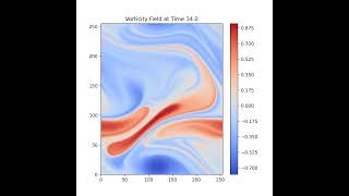 Voriticity equation simulation with Reynolds number 1 million [upl. by Namia915]