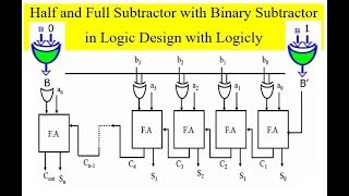 Half and full Subtractor with Binary Subtractor in logic design with Logicly [upl. by Diego]