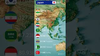 🌏 Top GDP Countries of Asia 1947 to 2024 🌏  Asian countries GDP  shorts shortvideo [upl. by Dnana]