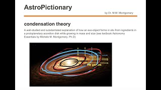 Condensation Theory [upl. by Yor]