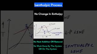 Isenthalpic Process [upl. by Ledda]