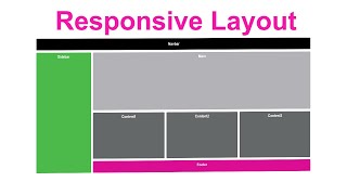 Responsive CSS Flexbox layout 8 Amin coding [upl. by Lamrouex]