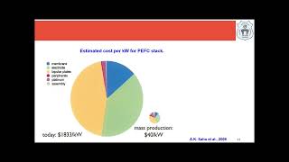 FCB L11 Membrane properties for PEM Fuel Cells [upl. by Kneeland]