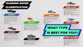 Running Shoes Classification 9 Types you need to know [upl. by Airdnas224]