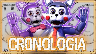 LA CRONOLOGIA DE FIVE NIGHTS AT CANDY´S [upl. by Vastah30]