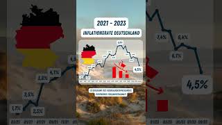 Inflationsrate Deutschland 2021 2023 📈📈📉📈📉 [upl. by Anor]