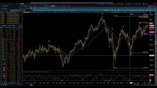 NASDAQ 100 amp SampP 500  Elliott Wave Update 10142024 by Michael Filighera [upl. by Carlton435]