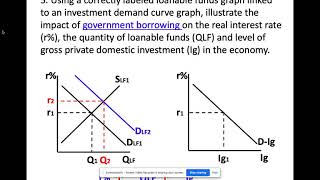 Loanable Funds Market Graph Practice [upl. by Aneloc]