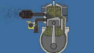 Funcionamiento motor de 2 tiempos Motos [upl. by Hendon]