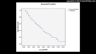 Palliative weekly Paclitaxel in advanced recurrent and metastatic esophageal cancer [upl. by Siward]