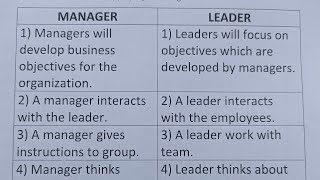 Difference Between Manager And LeaderClass Series [upl. by Ainel]