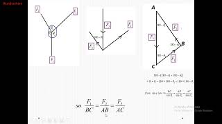 equilibrium of a rigid body under the effect of 3 forces [upl. by Noeruat]