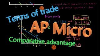 Terms of Trade and the Gains from Specialization based on Comparative Advantage [upl. by Auqeenahs181]