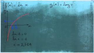 Fonctions logarithmes  Présentation graphique [upl. by Lustick486]
