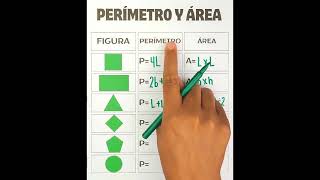 Aprende el perímetro y el área de 6 figuras [upl. by Nalloh]