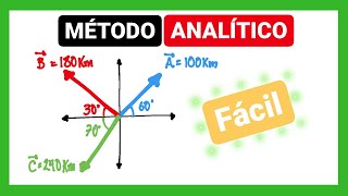 Suma de vectores método analítico [upl. by Irrok841]