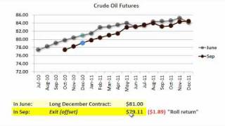 Contango vs Backwardation What They Mean Why Traders Care 📱 [upl. by Ahsele511]