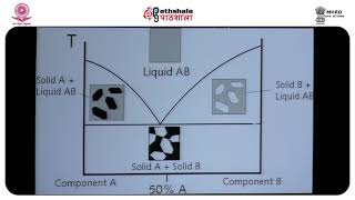 Binary and ternary systems and their relationship part B [upl. by Rosalind]