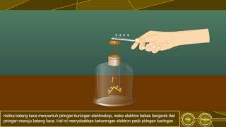 Mendeteksi Muatan dengan Elektroskop [upl. by Atteuqram]