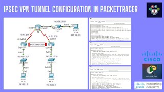 IPSec Site to Site VPN Tunnel Configuration on Packettracer  Networking Academy  ipsec  tunnel [upl. by Nered]