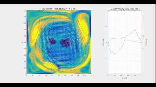 Vorticity Flow with 3rd order Upwind advection and Noniterative Poisson Solve in MATLAB [upl. by Phillis]