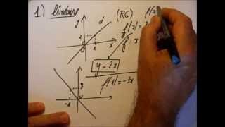 154 Fonction linéaire et fonction affine [upl. by Ama]