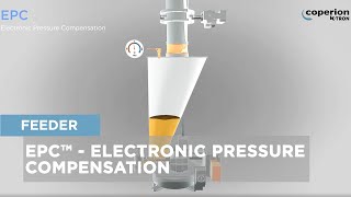 Electronic Pressure Compensation EPC™  How to improve feeding accuracy of gravimetric feeders [upl. by Ylelhsa]