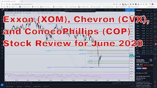 Exxon XOM Chevron CVX and ConocoPhillips COP Stock Review for June 2020 [upl. by Eillac]