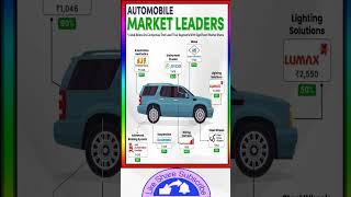 Auto Ancillary Market Leader stockmarketshort shortfeed short marketleaders autoAncillary ais [upl. by Rahas]