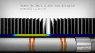 MFL Technology — Magnetic Flux Leakage Probe [upl. by Simmie]