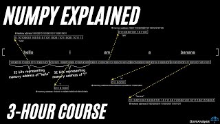 NumPy Explained  Full Course 3 Hrs [upl. by Oigroeg]