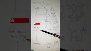 ASIC design flow in VLSI [upl. by Avilla]