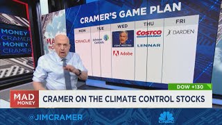 Jim Cramer looks ahead to next weeks market game plan [upl. by Warrenne852]