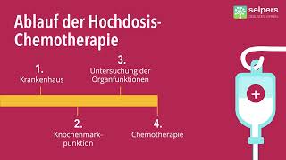 HochdosisChemotherapie bei MDS  was ist das Experte erklärt [upl. by Gwenora]