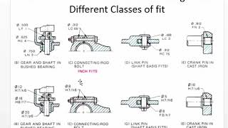 Fit Calculations ANSI [upl. by Nica215]