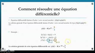 MEMO MATHS  Equation différentielle linéaire du premier ordre à coefficients constants RESOLUTION [upl. by Adnirolc104]