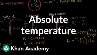 Absolute temperature and the kelvin scale  Physical Processes  MCAT  Khan Academy [upl. by Rodama]