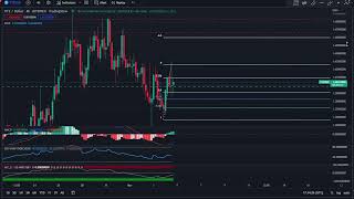 Tezos  XTZ Crypto Price Prediction and Technical Analysis November 2022 [upl. by Naujd219]