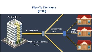 Broadband Internet options [upl. by Reinar276]