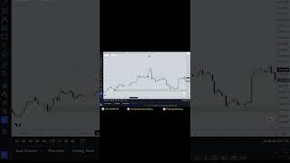 Value of order block thecambistacademy trading smctrading [upl. by Gavini492]