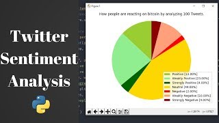 Twitter Sentiment Analysis in Python using Tweepy and TextBlob [upl. by Leizar351]