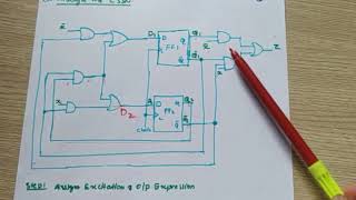 Analysis of clocked synchronous sequential circuits Mealy model [upl. by Eiznikcm2]