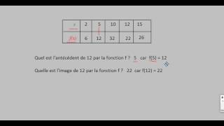 Déterminer limage et lantécédent dun nombre avec un tableau ou une formule [upl. by Dorcas]