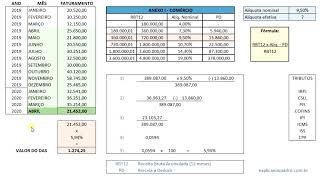 Como calcular o Simples Nacional [upl. by Ecinnahs]