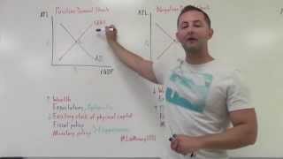 37 Demand Shocks ASAD Model AP Macro [upl. by Noyr738]