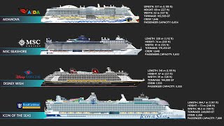 The 8 Largest Cruise Ships In 2024 [upl. by Ainahpets844]