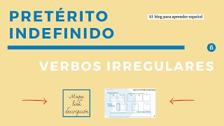 Pretérito indefinido indicativo  verbos regulares e irregular en español  ¡Incluye MAPA visual [upl. by Aelber]